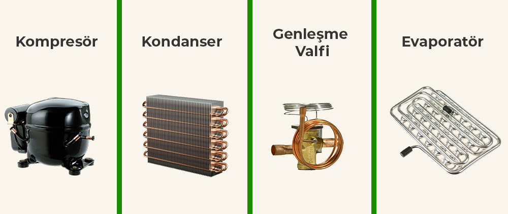 Buz makinesi yardımcı parçaları