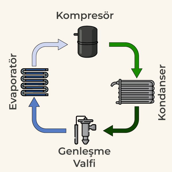 Endüstriyel buz makinesi çalışma şeması
